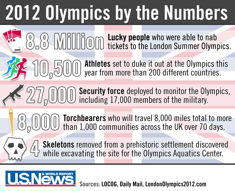 U.S. News Olympics infographic