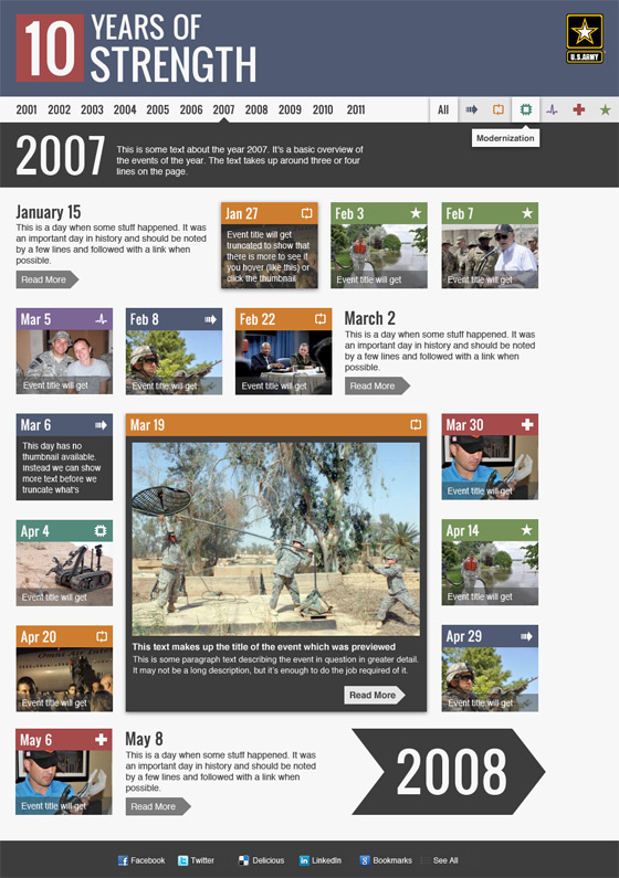 Army.mil microsite design